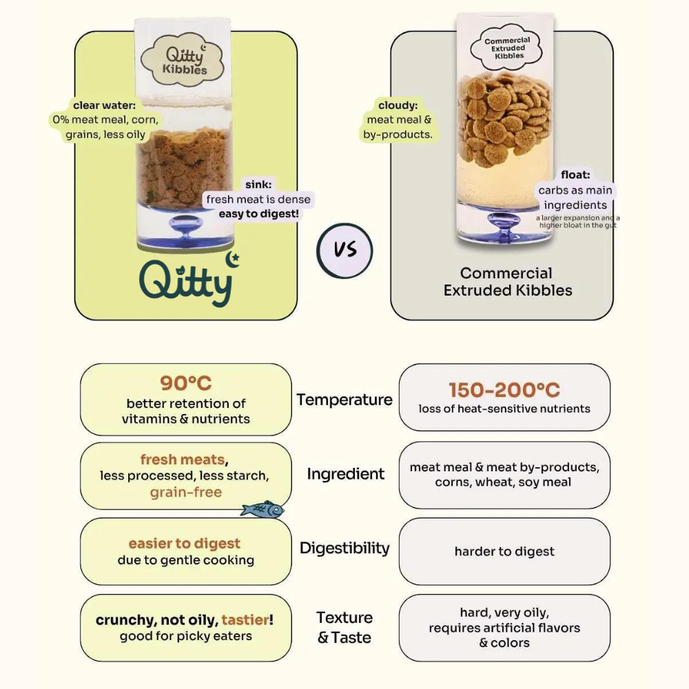 Halal Slow-baked Fresh Chicken & Tuna